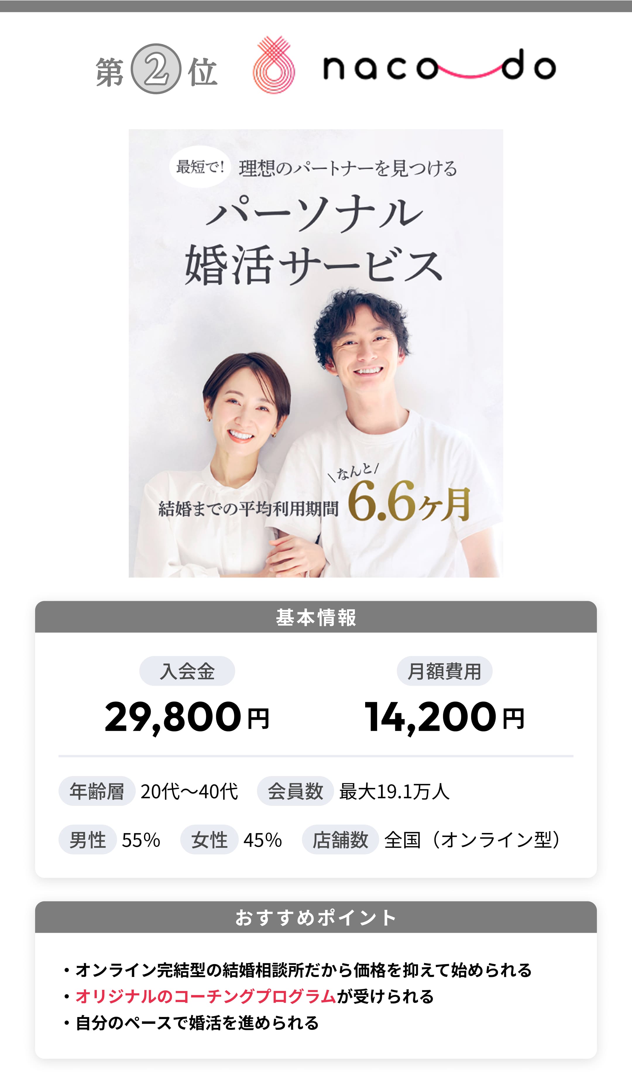 naco-do基本情報、おすすめポイント