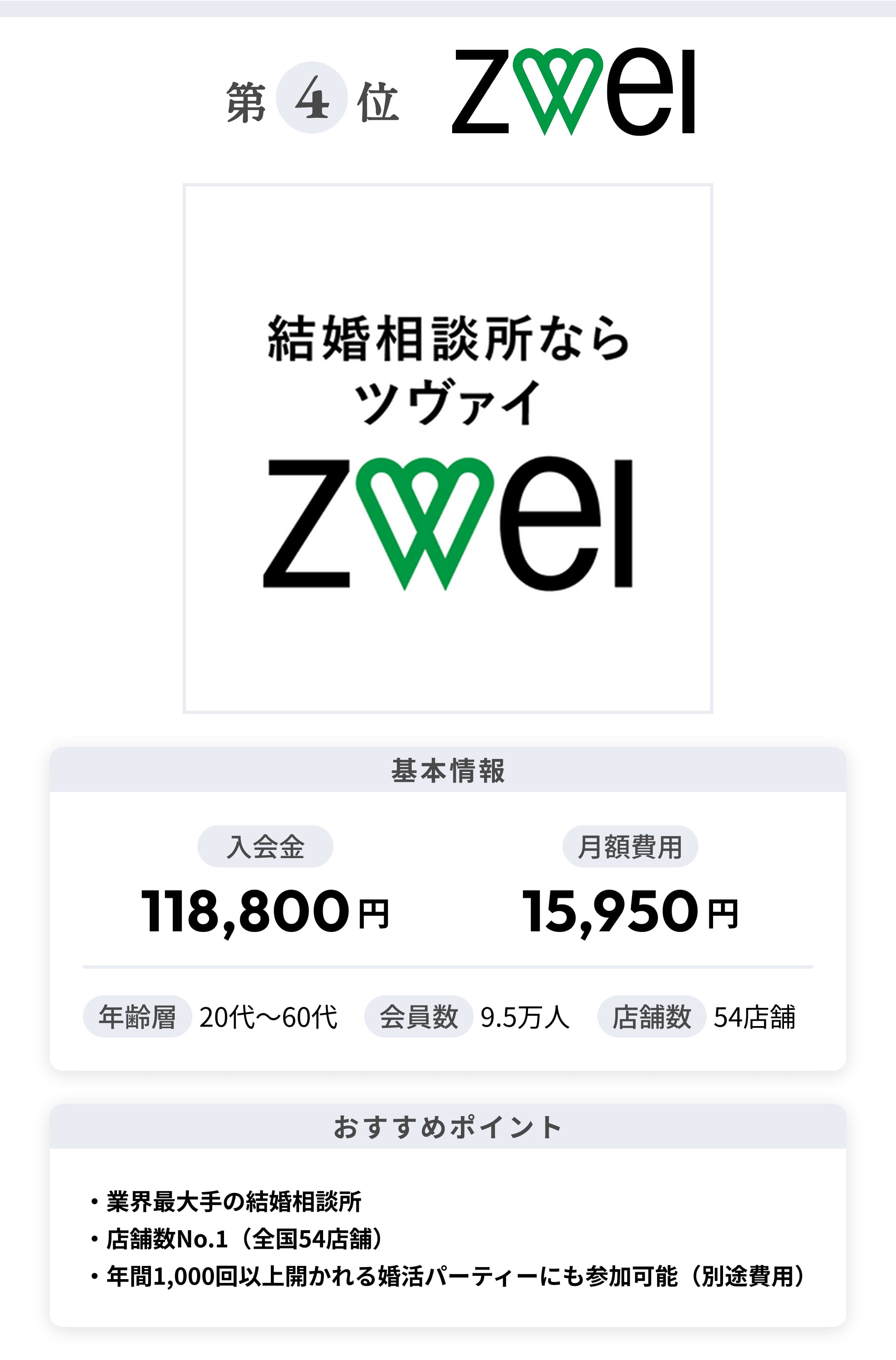 zwei基本情報、おすすめポイント